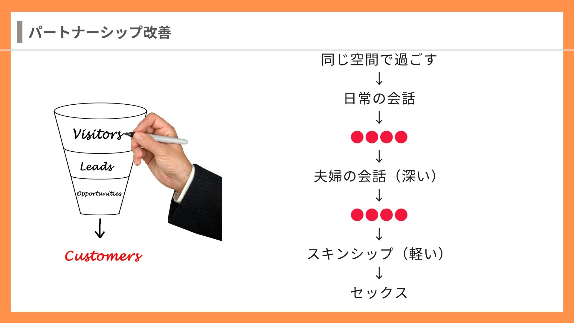講座スライド：パートナーシップ改善
